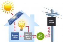 Net metering to increase profits in renewable energy